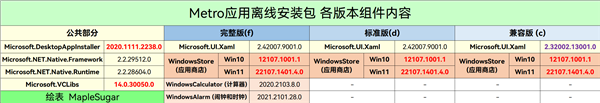 Windows11应用商店恢复包(22107）免费版