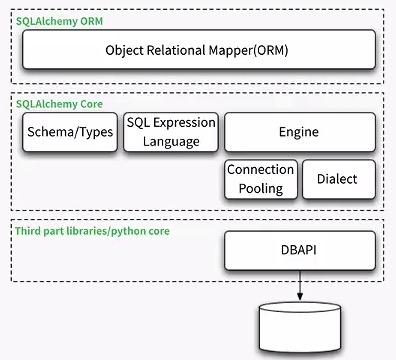 Sqltoy(orm框架)