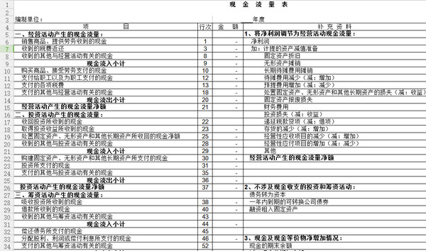 现金流量表模板2020年新版