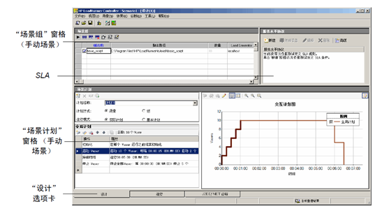 Loadrunner(压力测试工具)