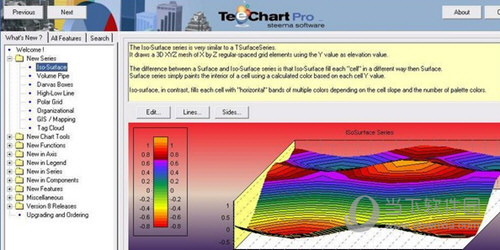 TeeChart