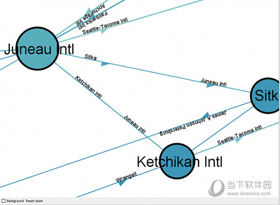 Gephi(网络数据可视化与分析利器)