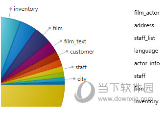 DbSchema(数据库ER图绘制工具)