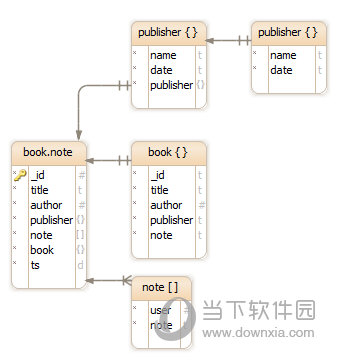 DbSchema(数据库ER图绘制工具)