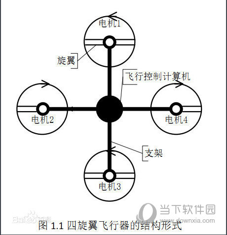 WinGUI(四翼飞行器控制软件)