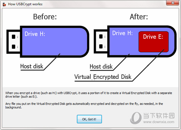 USBCrypt(U盘加密工具)