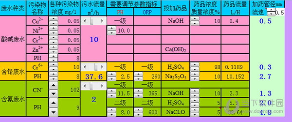 电镀废水投药计算