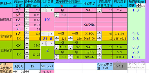 电镀废水投药计算