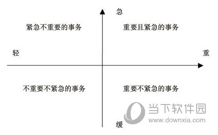 四级象限时间管理工具