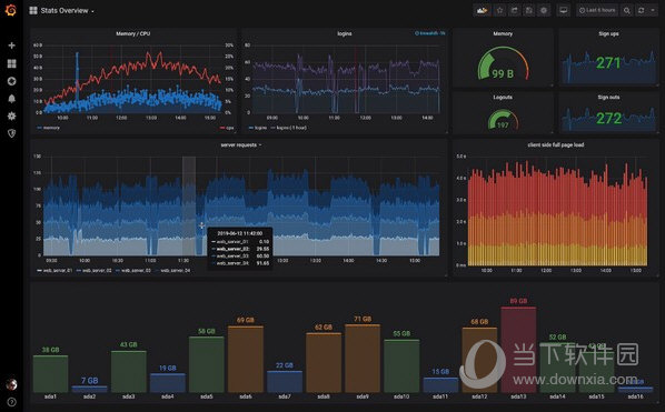 Grafana(仪表盘图形编辑器)