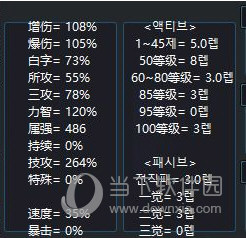 DNF100级装备伤害计算器