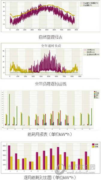 鸿业建筑性能分析平台2019破解版