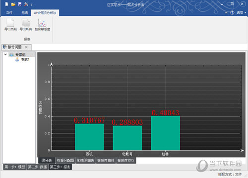 迈实层次分析法