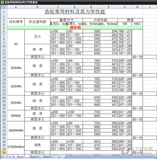 齿轮常用材料及其力学性能表