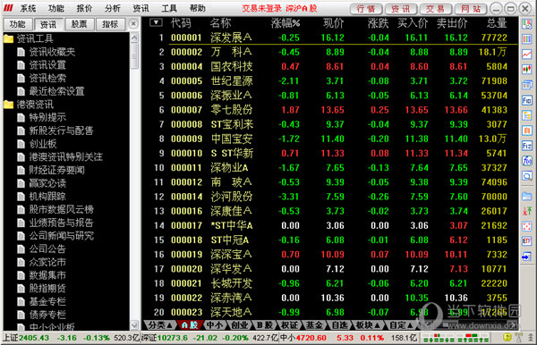 华融证券通达信