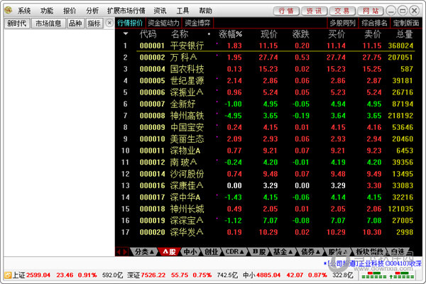 新时代灵动行情分析软件