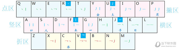 现代两笔输入法