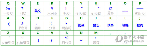 现代两笔输入法