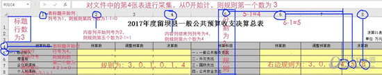 财政决算报表标准表生成工具