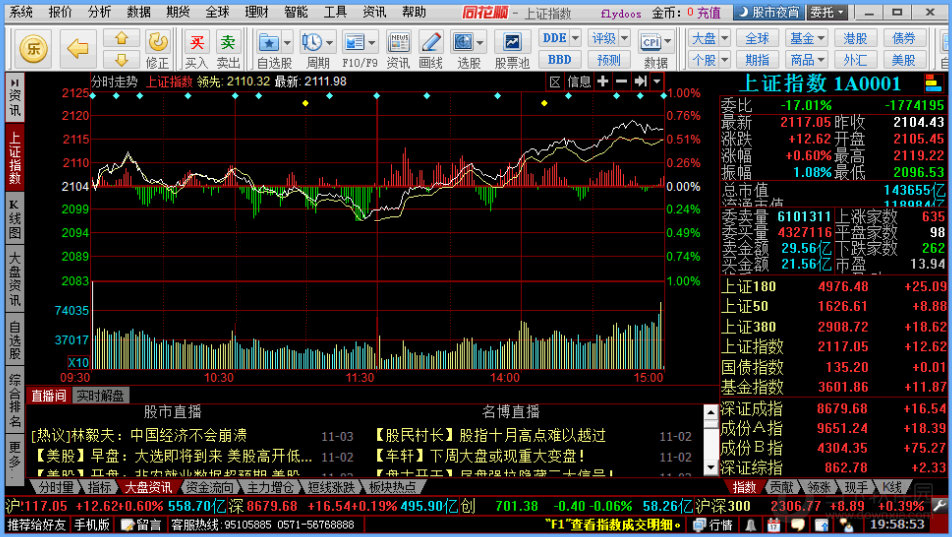 同花顺证券行情分析软件