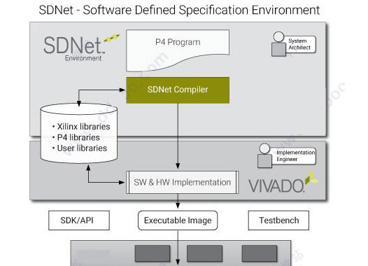 Xilinx