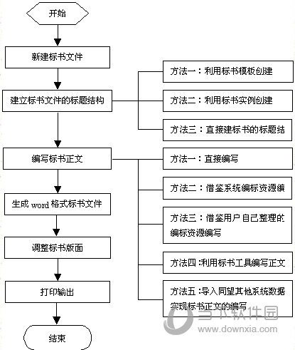 同望标书编制系统