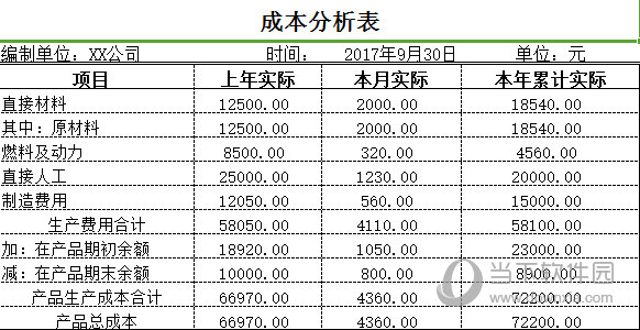 成本分析表格模板