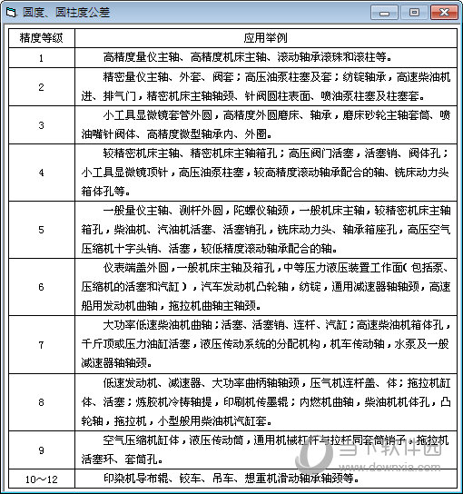 圆度圆柱度公差计算工具